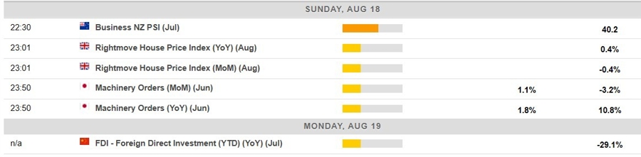 Economic calendar in Asia 19 August 2024 2