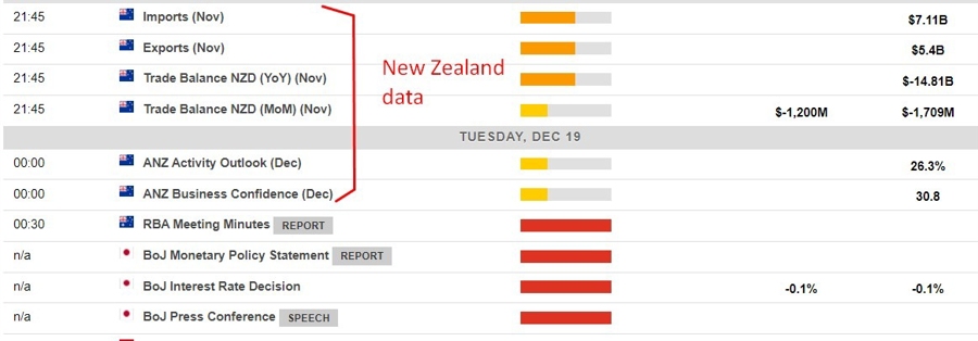 Economic calendar in Asia 19 December 2023