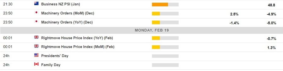 Economic calendar in Asia 19 February 2024 2