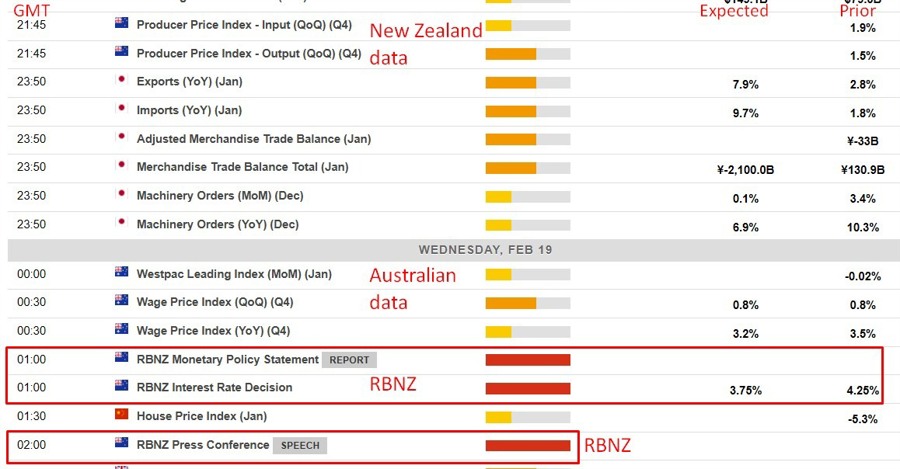 Economic calendar in Asia 19 February 2025 rbnz