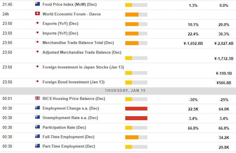 Economic calendar in Asia 19 January 2023