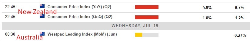 Economic calendar in Asia 19 July 2023