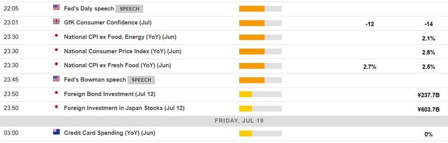 Economic calendar in Asia 19 July 2024 2