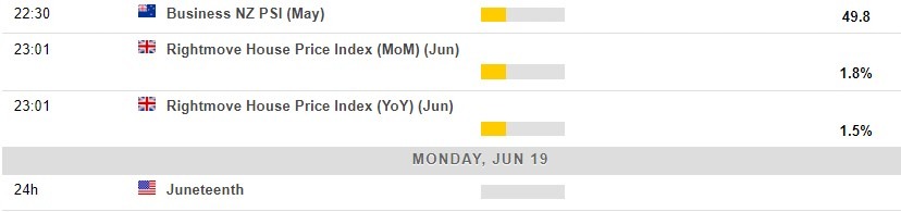 Economic calendar in Asia 19 June 2023