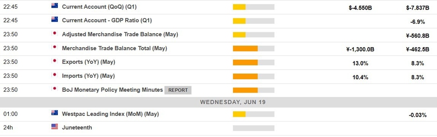 Economic calendar in Asia 19 June 2024 2