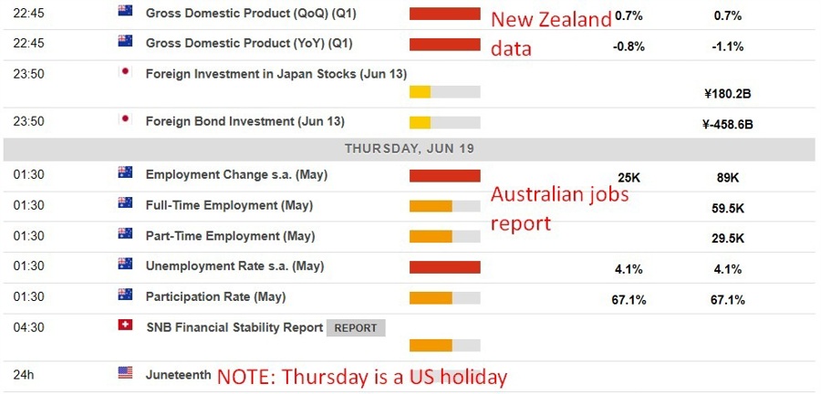 Economic calendar in Asia 19 June 2025 2