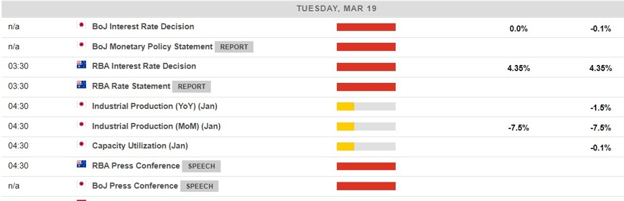 Economic calendar in Asia 19 March 2024 2