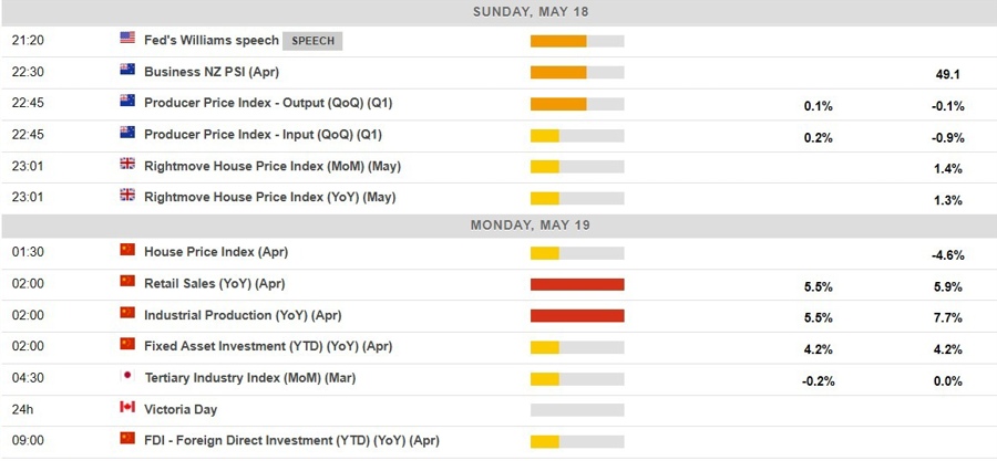 Economic calendar in Asia 19 May 2025 2