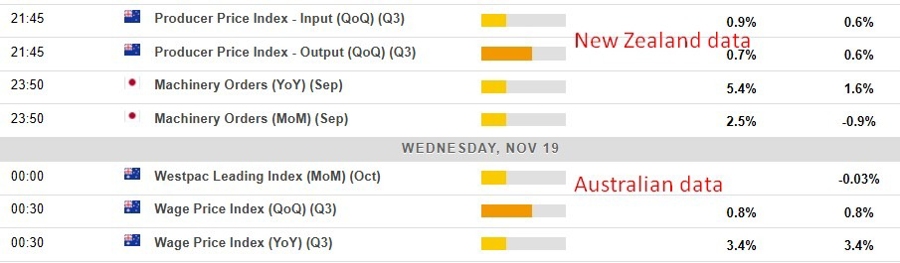 Economic calendar in Asia 19 November 2025 2