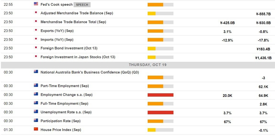 Economic calendar in Asia 19 October 2023