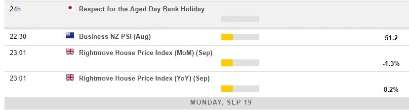 Economic calendar in Asia 19 September 2022
