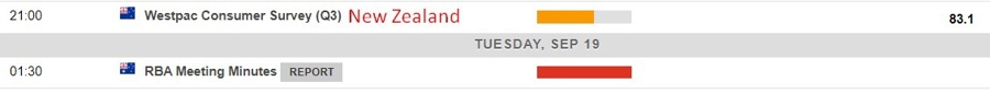 Economic calendar in Asia 19 September 2023