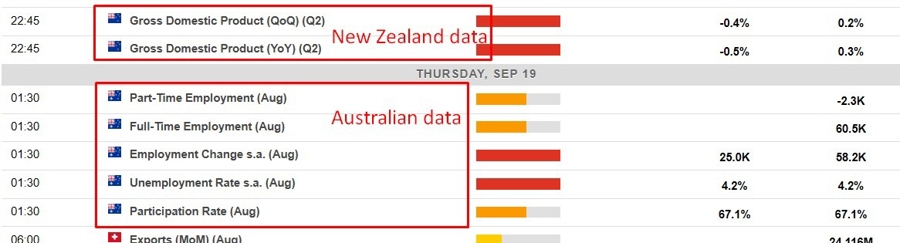 Economic calendar in Asia 19 September 2024 2