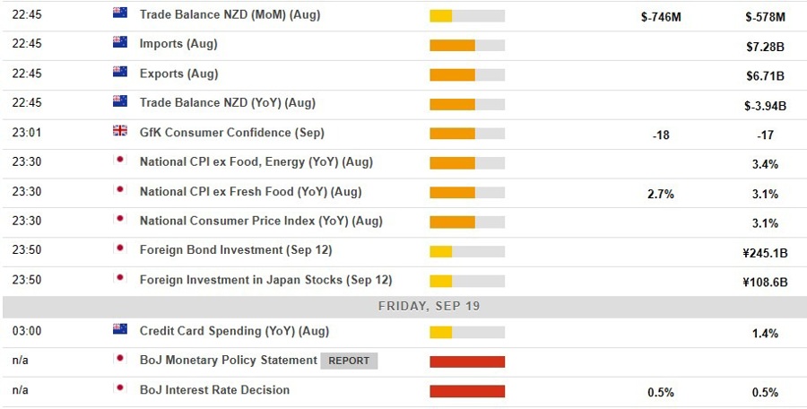 Economic calendar in Asia 19 September 2025 friday