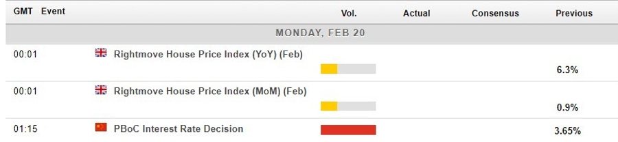 Economic calendar in Asia 20 February 2023