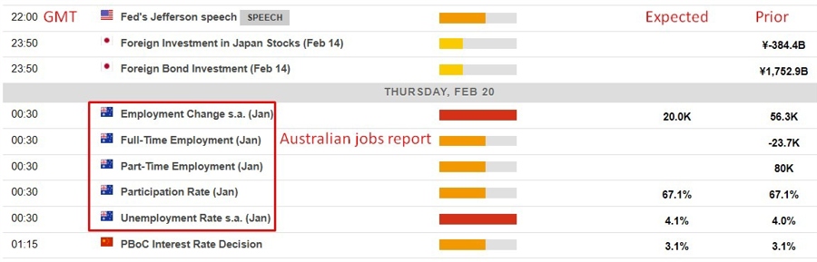 Economic calendar in Asia 20 February 2025 2