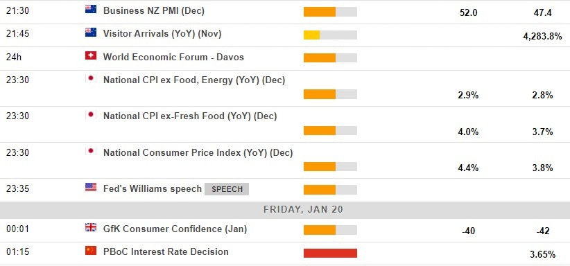 Economic calendar in Asia 20 January 2023