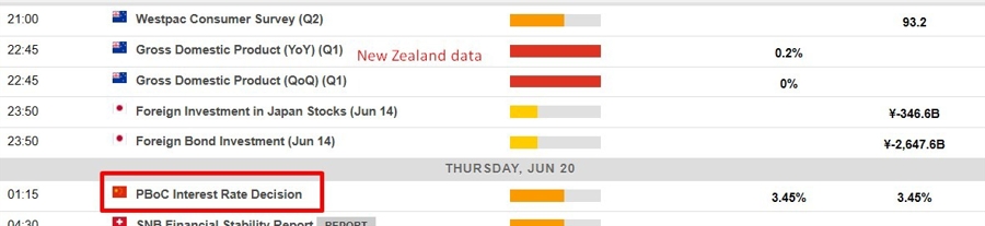 Economic calendar in Asia 20 June 2024 2