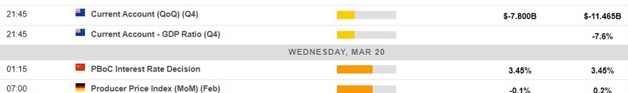 Economic calendar in Asia 20 March 2024 2