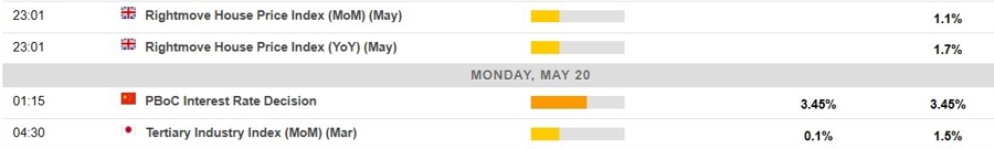 Economic calendar in Asia 20 May 2024 2