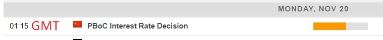 Economic calendar in Asia 20 November 2023