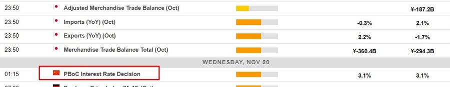 Economic calendar in Asia 20 November 2024 2