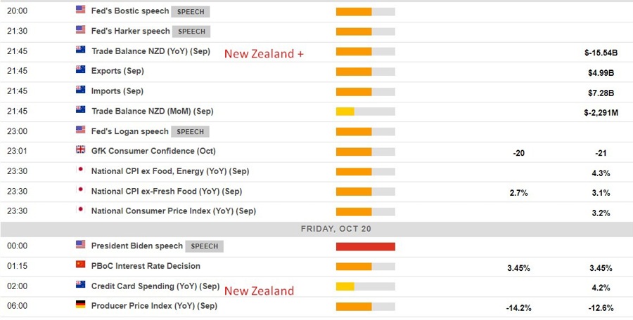 Economic calendar in Asia 20 October 2023