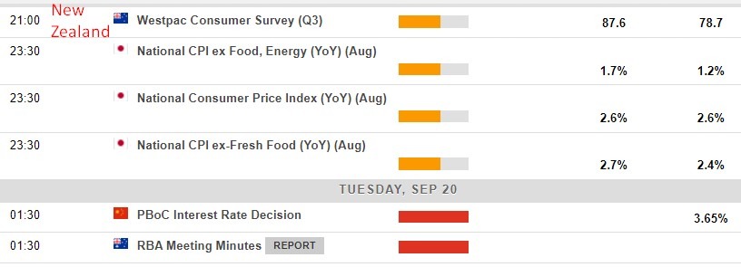 Economic calendar in Asia 20 September 2022