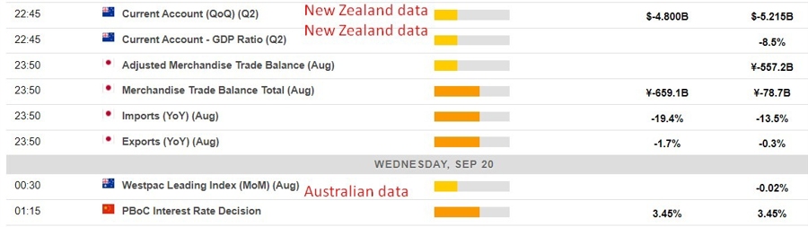 Economic calendar in Asia 20 September 2023