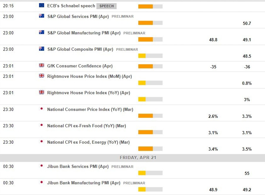 Economic calendar in Asia 21 April 2023