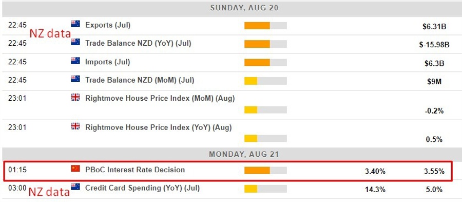 Economic calendar in Asia 21 August 2023
