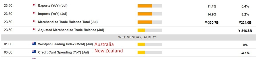 Economic calendar in Asia 21 August 2024 2