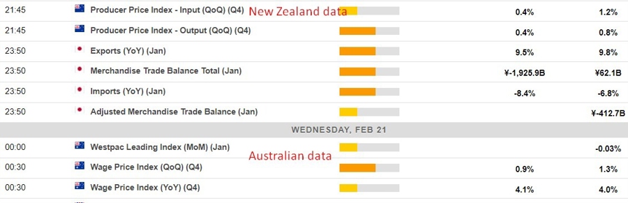 Economic calendar in Asia 21 February 2024