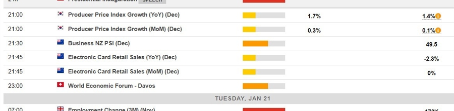 Economic calendar in Asia 21 January 2025 2