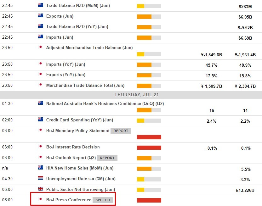 Economic calendar in Asia Thursday, 21 July 2022