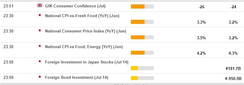 Economic calendar in Asia 21 July 2023