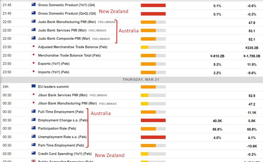 Economic calendar in Asia 21 March 2024 2