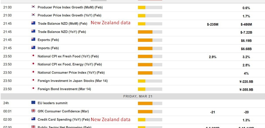 Economic calendar in AsiaFriday, March 21, 2025