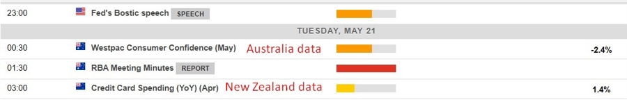 Economic calendar in Asia 21 May 2024 2