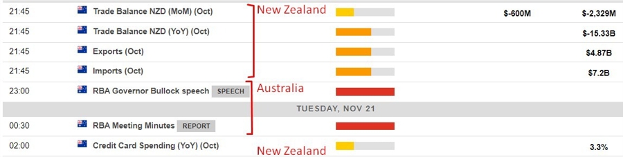 Asian Economic Calendar: Key Events and Consensus Expectations for 21 November 2023