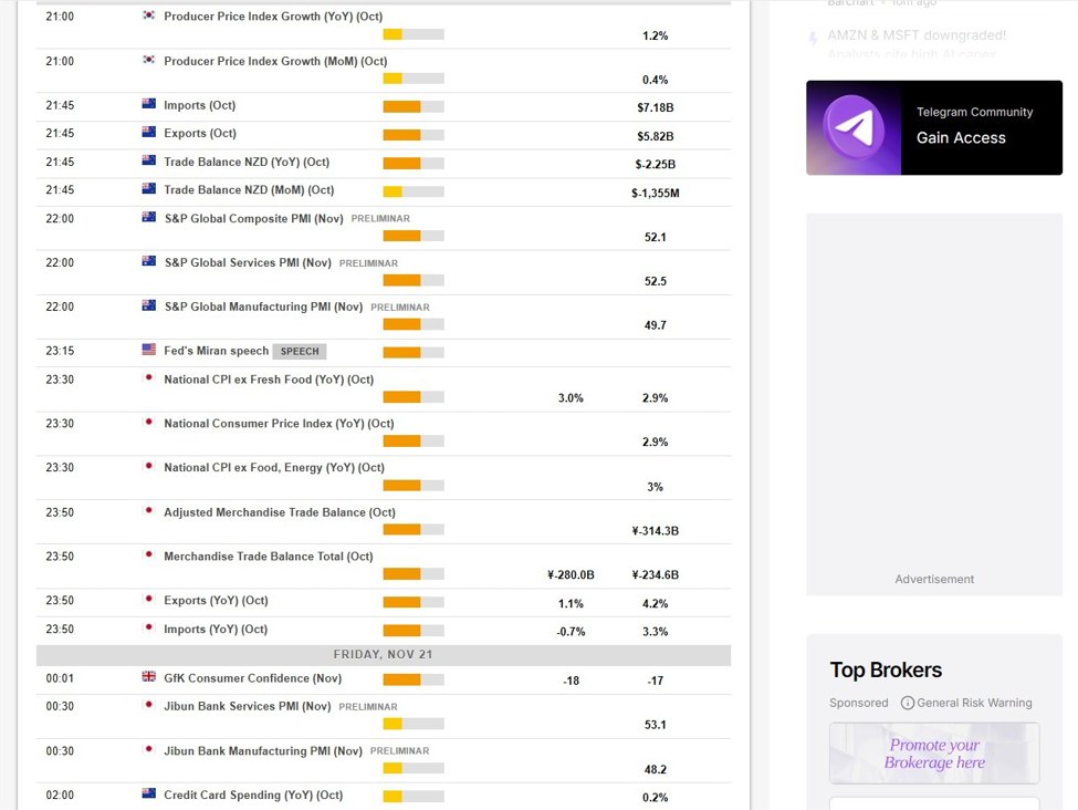 Economic calendar in Asia Friday, November 21, 2025 - Japan October CPI data | investingLive