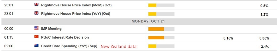Economic calendar in Asia 21 October 2024 2