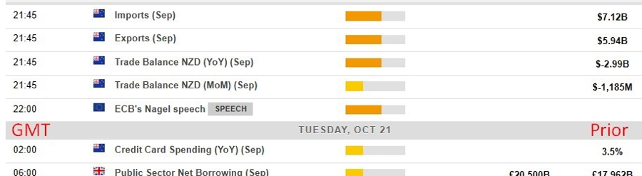 Economic calendar in Asia 21 October 2025 2