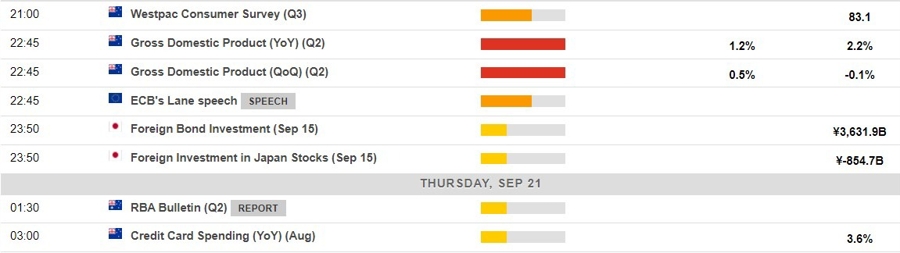Economic calendar in Asia 21 September 2023