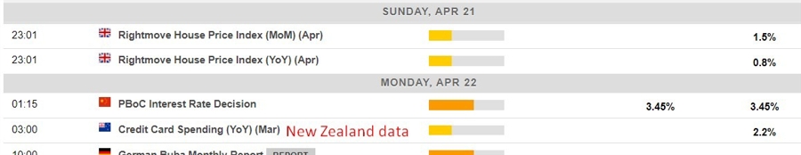 Economic calendar in Asia 22 April 2024 2