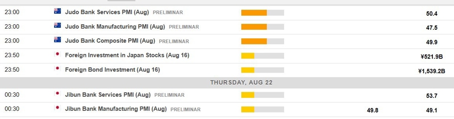 Economic calendar in Asia 22 August 2024 2