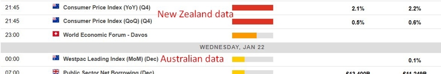 Economic calendar in Asia 22 January 2025 2