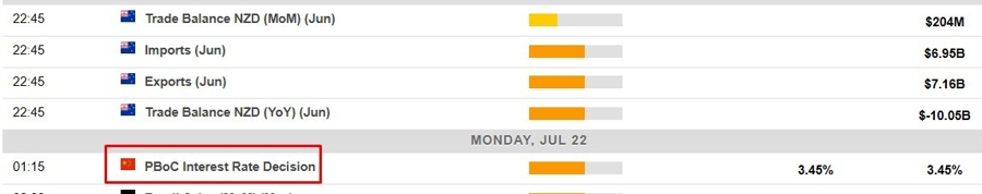 Economic calendar in Asia 22 July 2024 2