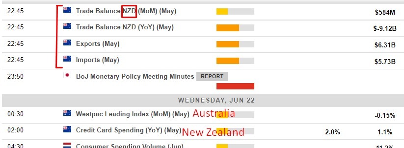 Economic calendar in Asia 22 June 2022