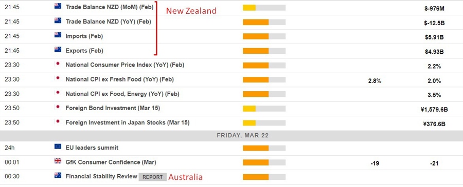 Economic calendar in Asia 22 March 2024
